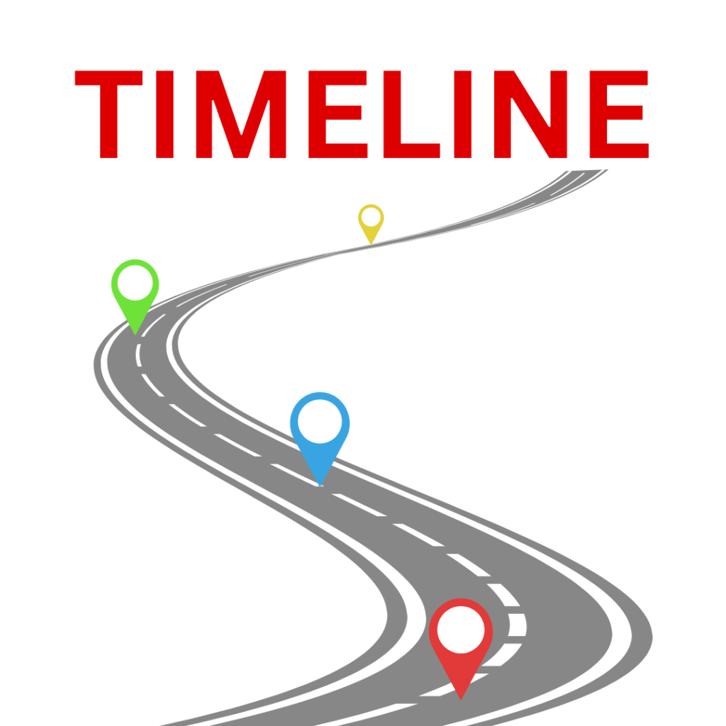 Heading reads 'TIMELINE' A winding road with markers on it